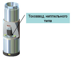 Токоввод