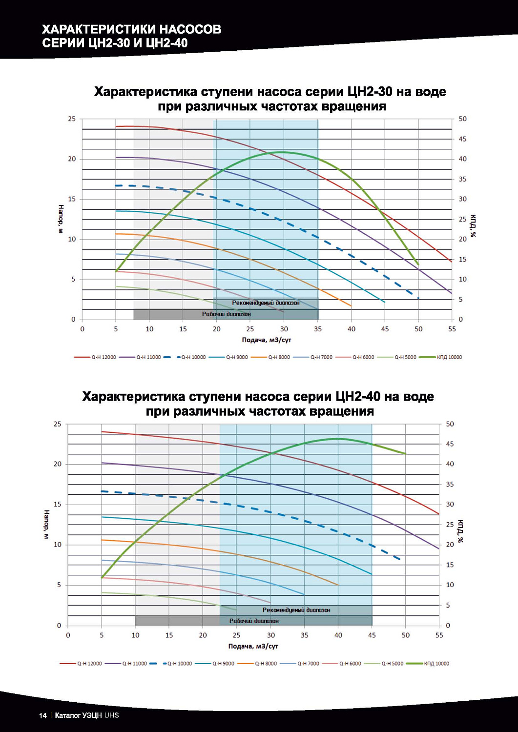 Нефтепромысловое оборудование