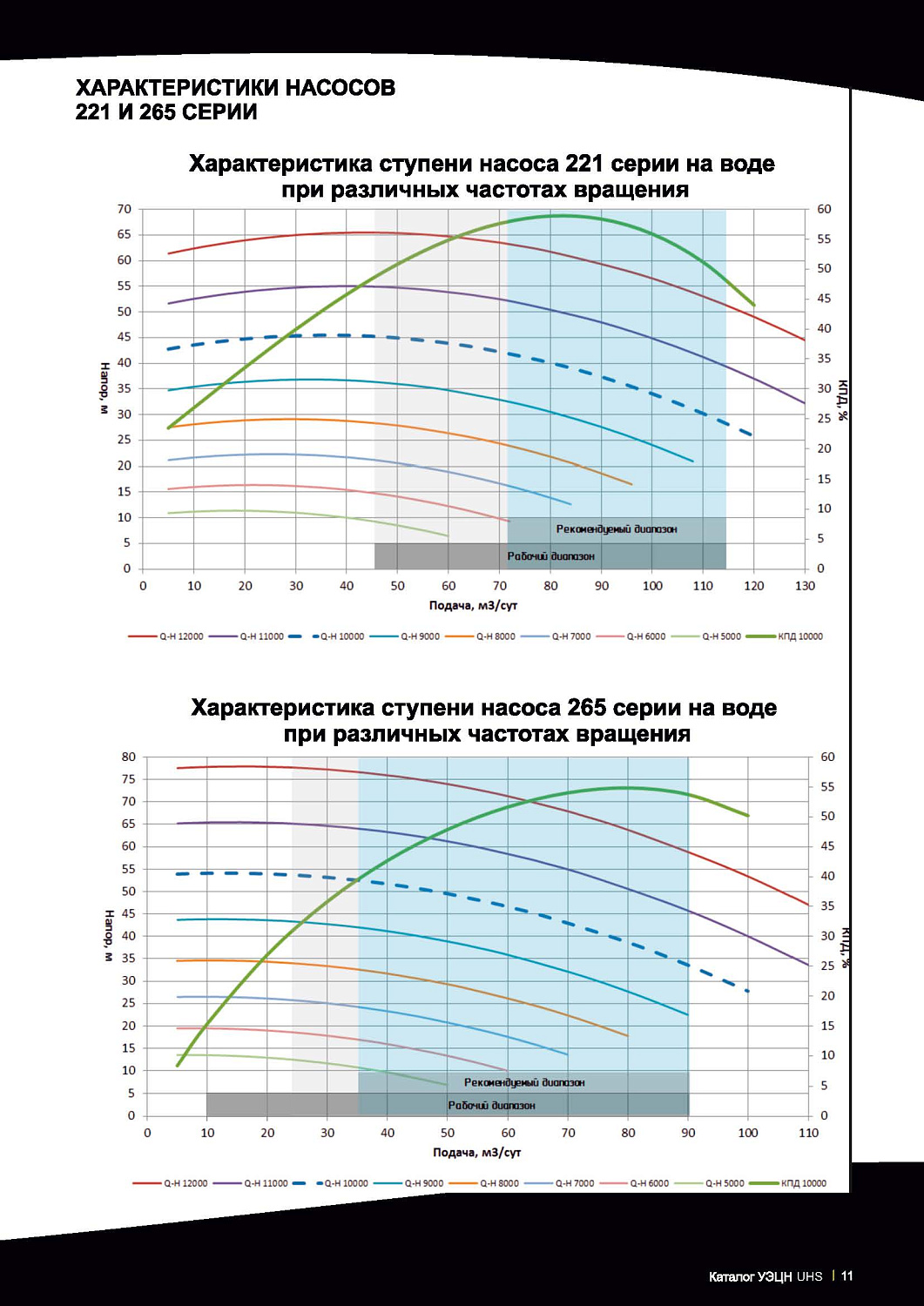 Нефтепромысловое оборудование